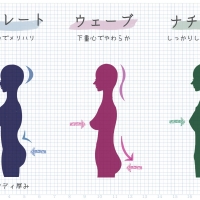 ストレートとナチュラルとウェーブの骨格特徴の比較画像