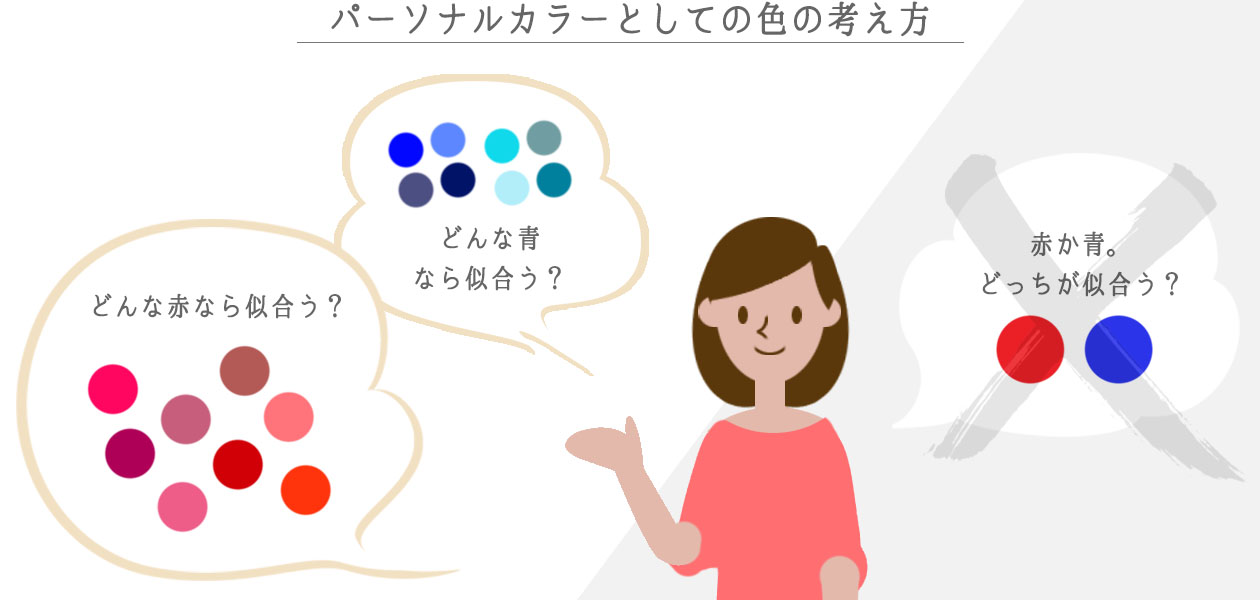 パーソナルカラーとしての色の考え方