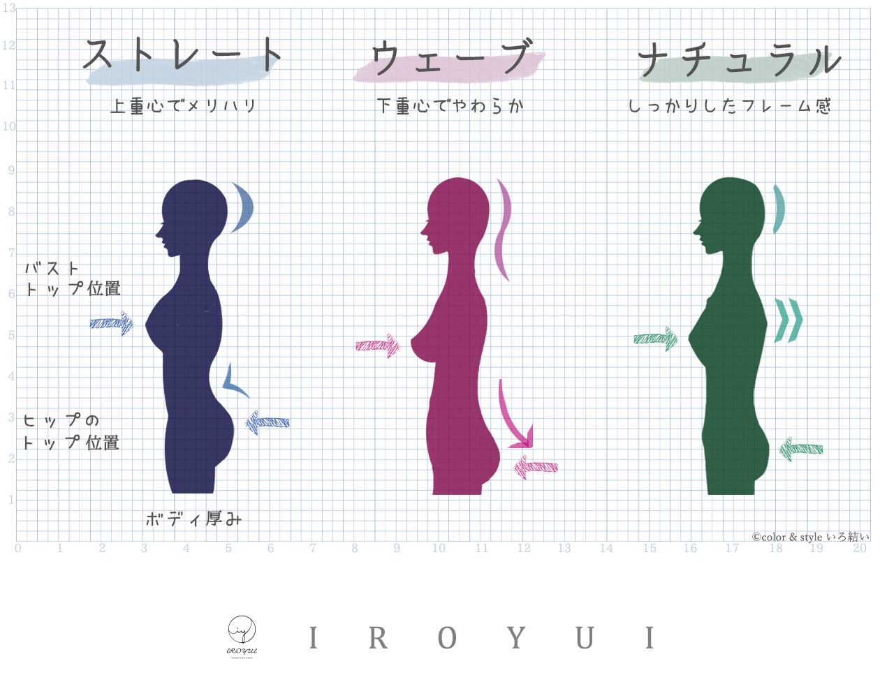 骨格診断 パーソナルカラー＆スタイル いろ結い（いろゆい）