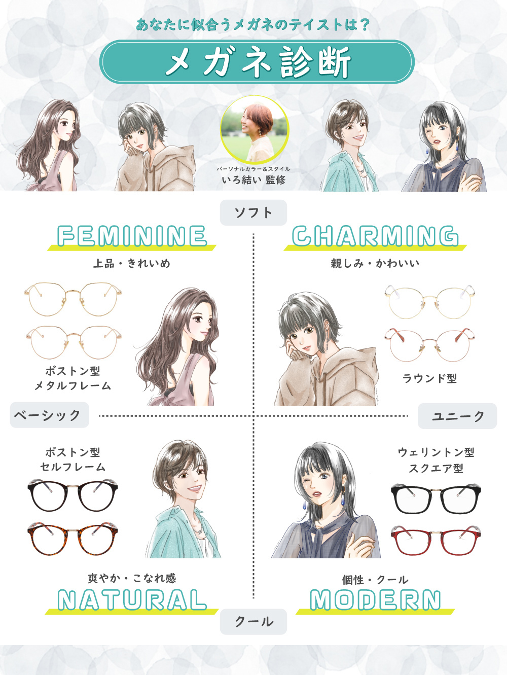 似合う メガネ 診断